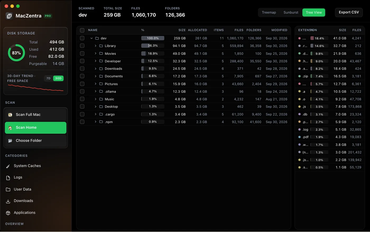 MacZentra Mac storage analyzer Tree View listing folders by size, file count and last modified date